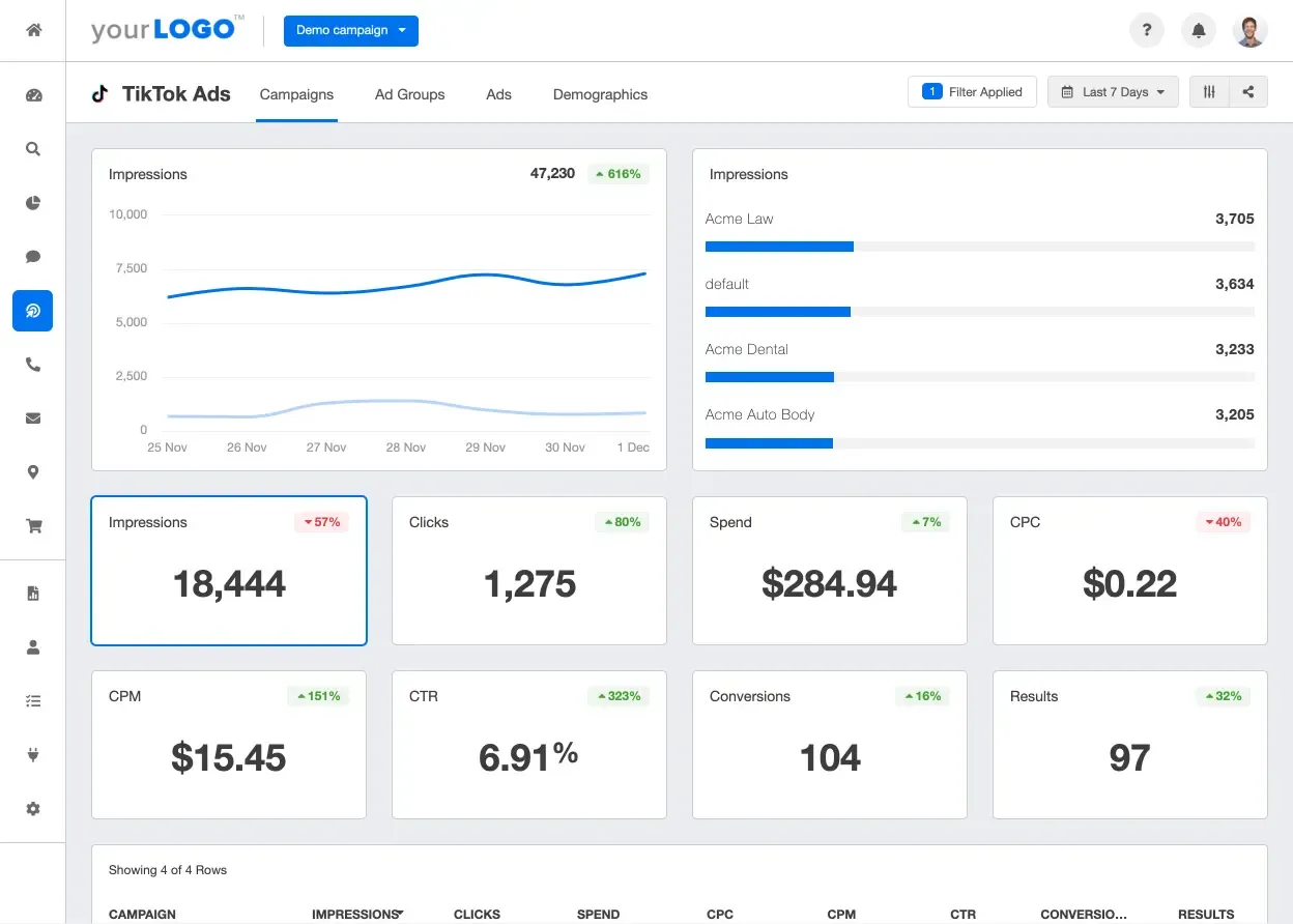 What Metrics to Track TikTok Ads Results